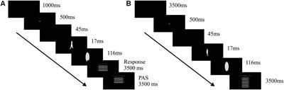 Body Size Judgments at 17 ms: Evidence From Perceptual and Attitudinal Body Image Indexes